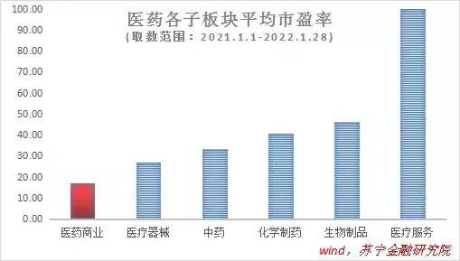 医药流通，一个不该被忽视的万亿级赛道？