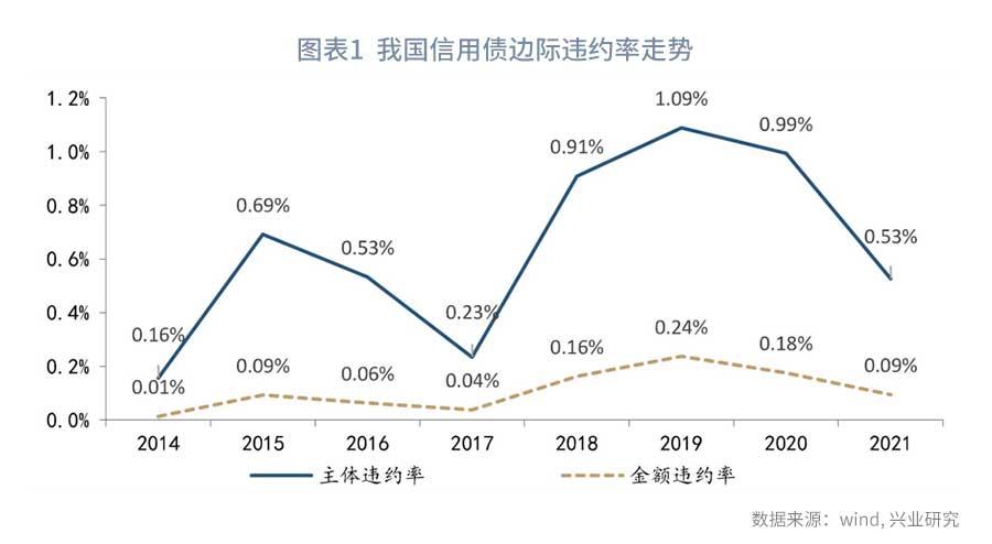 「比率现金」什么是现金比率（从现金比率的视角看债券违约率）