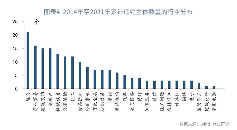 从现金比率的视角看债券违约率—利率周度观察