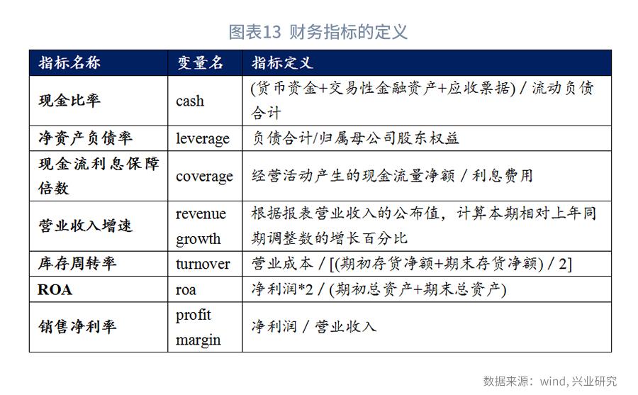 从现金比率的视角看债券违约率—利率周度观察