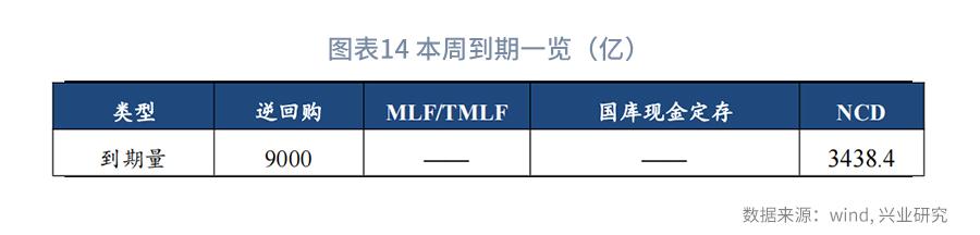 从现金比率的视角看债券违约率—利率周度观察