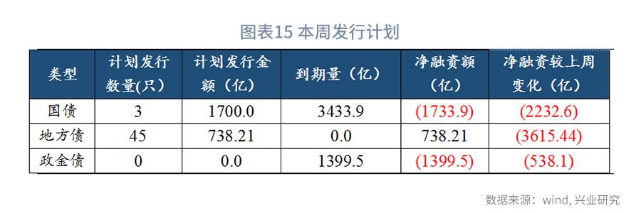 从现金比率的视角看债券违约率—利率周度观察