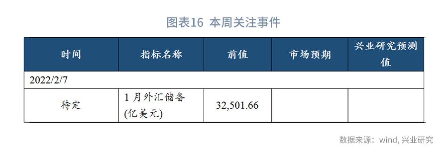 从现金比率的视角看债券违约率—利率周度观察