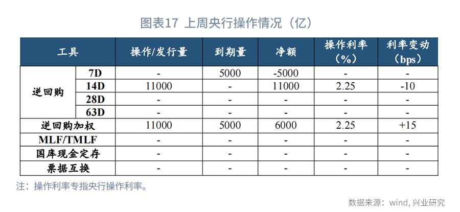 从现金比率的视角看债券违约率—利率周度观察