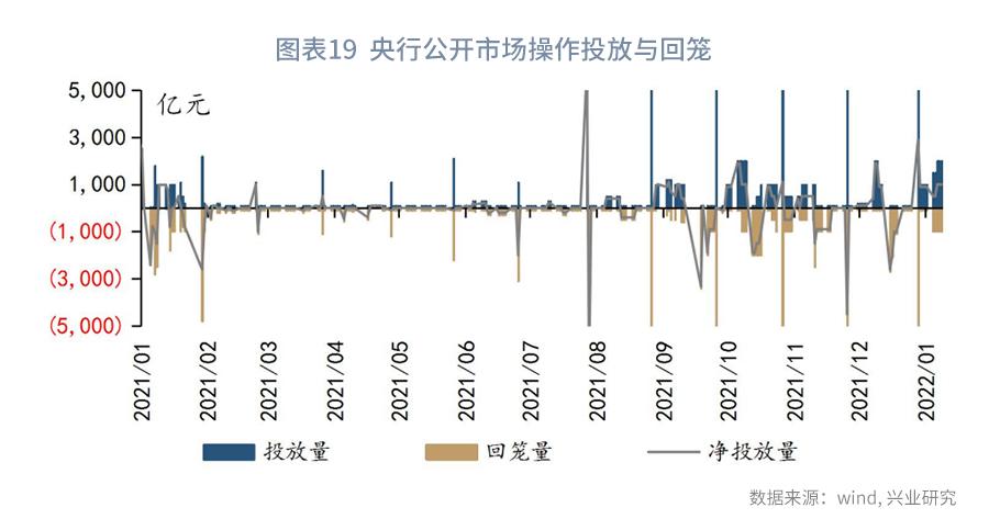从现金比率的视角看债券违约率—利率周度观察
