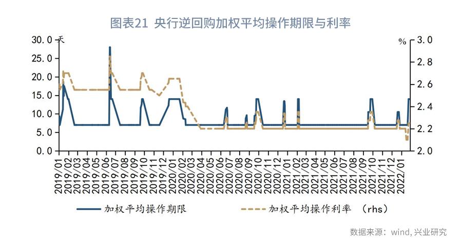 从现金比率的视角看债券违约率—利率周度观察