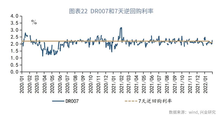 从现金比率的视角看债券违约率—利率周度观察