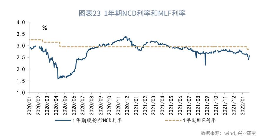 从现金比率的视角看债券违约率—利率周度观察