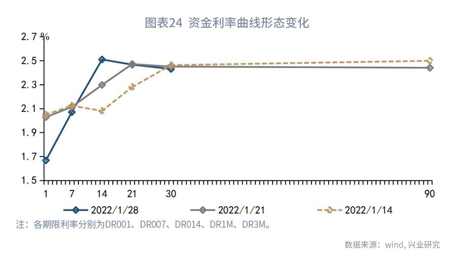 从现金比率的视角看债券违约率—利率周度观察