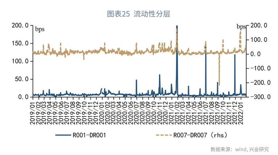 从现金比率的视角看债券违约率—利率周度观察