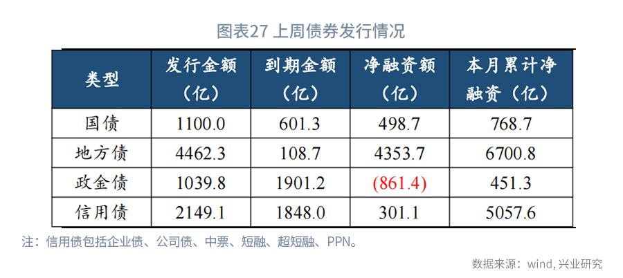 从现金比率的视角看债券违约率—利率周度观察