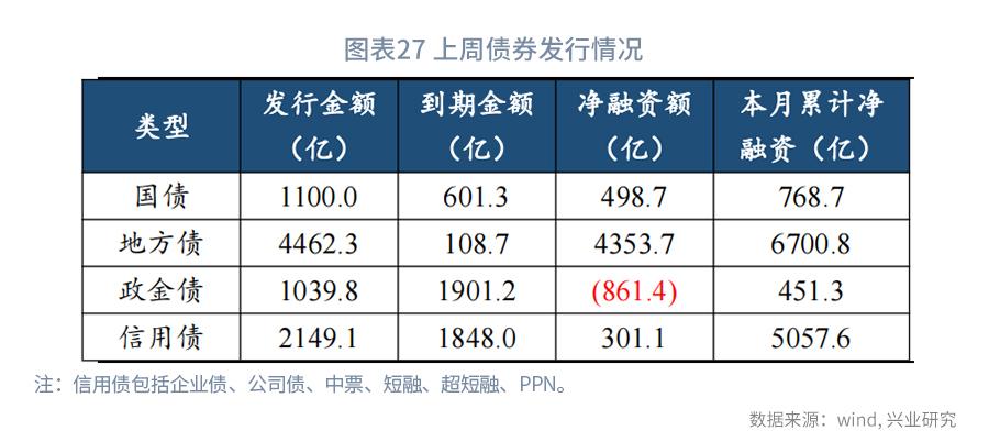 從現金比率的視角看債券違約率—利率周度觀察