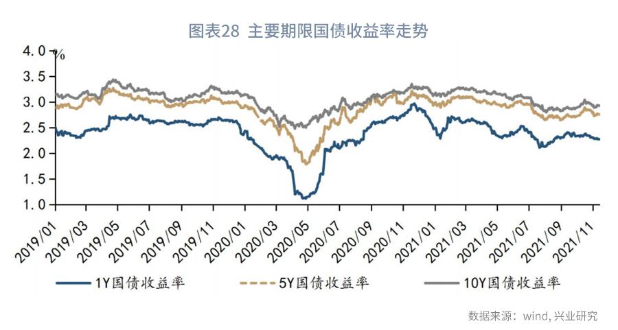 从现金比率的视角看债券违约率—利率周度观察