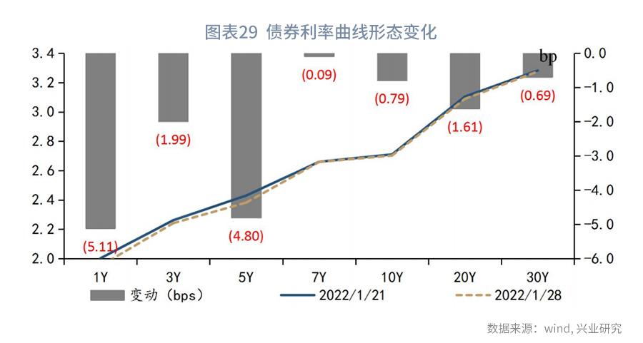 从现金比率的视角看债券违约率—利率周度观察