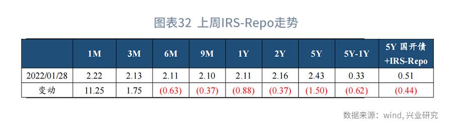 从现金比率的视角看债券违约率—利率周度观察