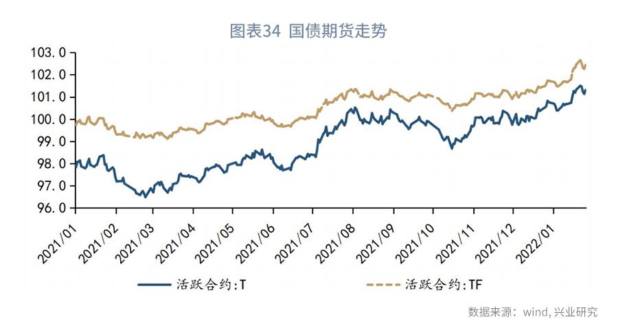 从现金比率的视角看债券违约率—利率周度观察