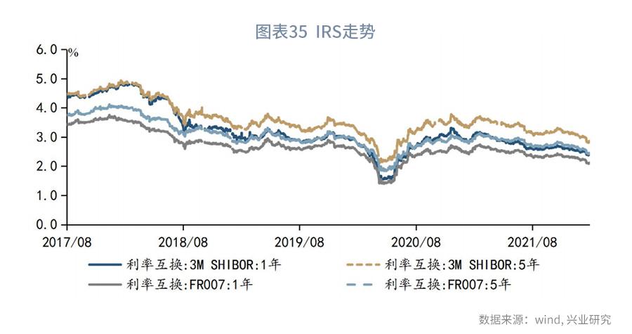从现金比率的视角看债券违约率—利率周度观察