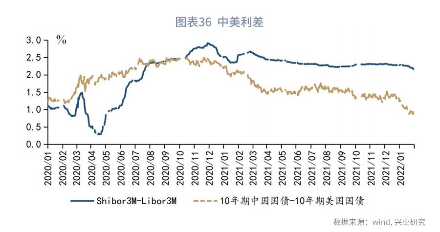 从现金比率的视角看债券违约率—利率周度观察