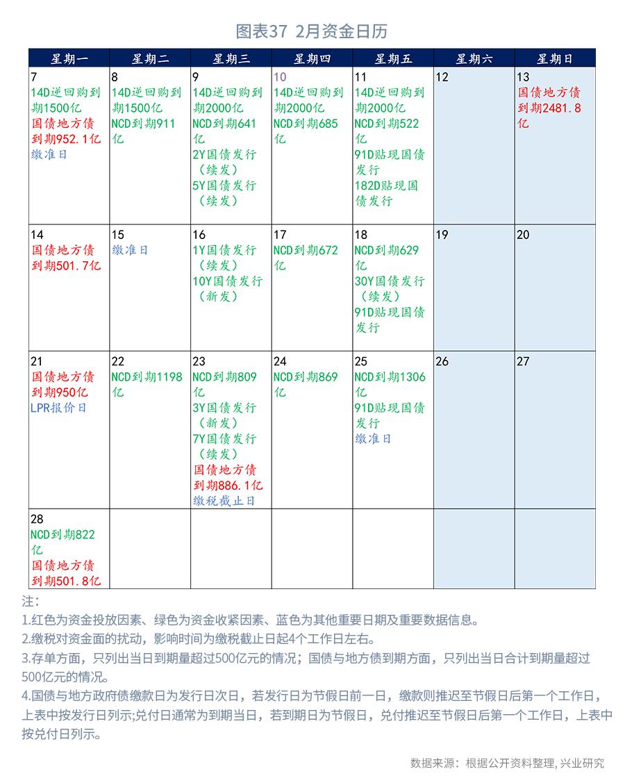 从现金比率的视角看债券违约率—利率周度观察