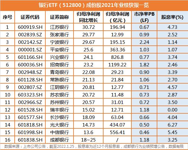 银行股再度逆市护盘，此前北向资金连续爆买，全明星基金经理观点大汇总