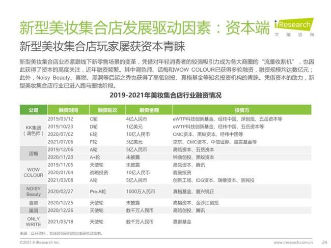 每经记者新春走基层 |“颜值经济”闹新春：年轻人在美妆集合店、年货市集里寻找“年味儿”