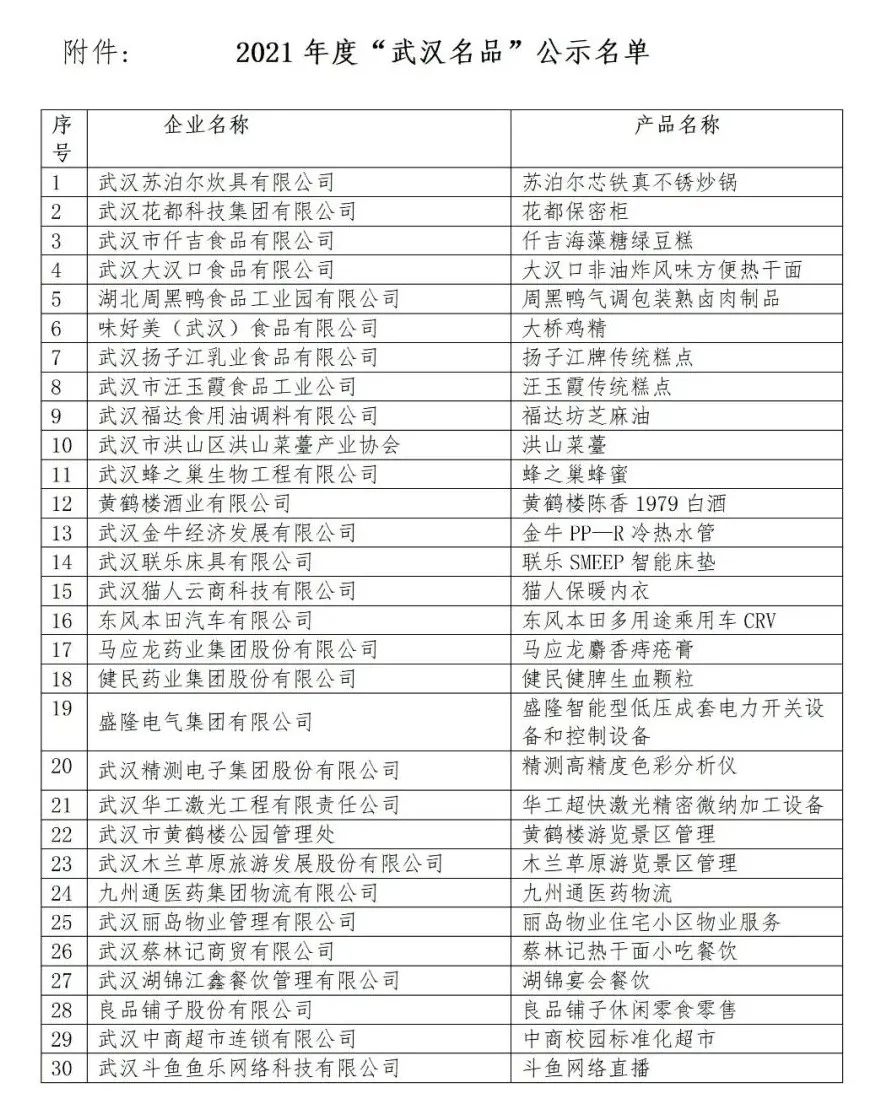 关于2021年度“武汉名品”名单的公示