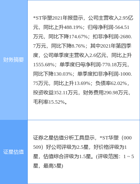 「华塑控股」*st华苏最新公告，实际控制人由湖北省国资委变更为省财政厅