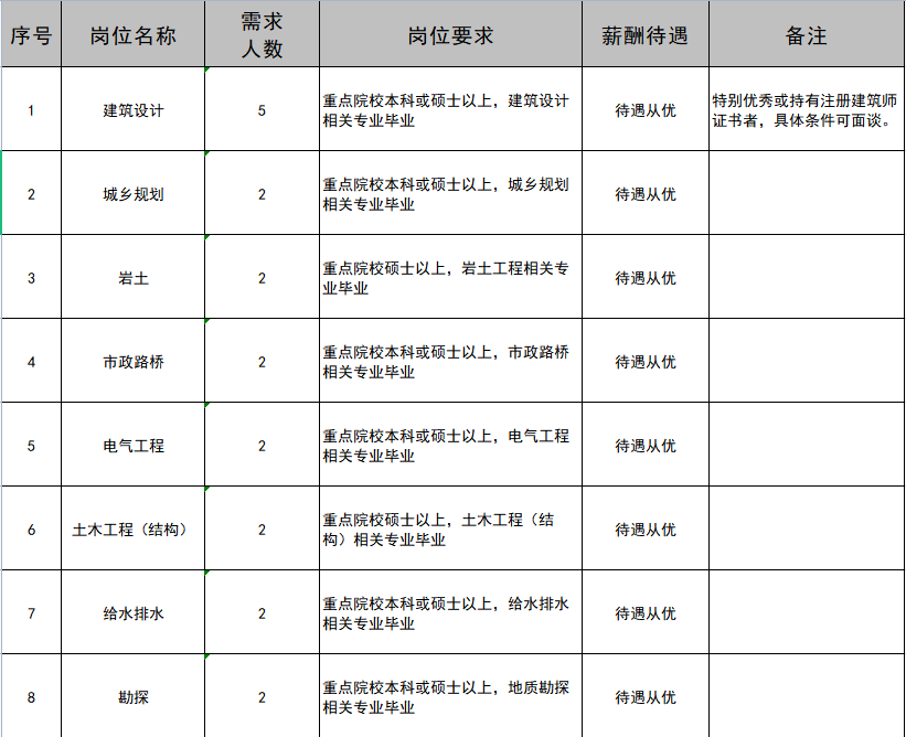 舟山混凝土公司招聘（舟山帮）