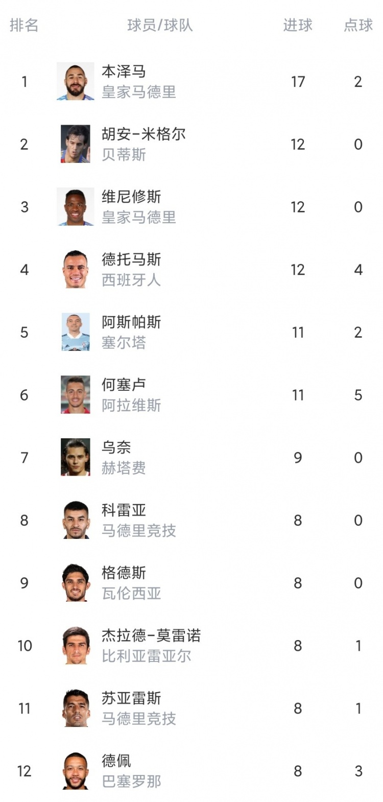 塞尔塔2-0巴列卡诺(西甲第23轮综述：巴萨击败马竞 皇马小胜格拉纳达)