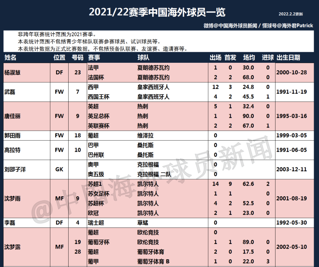 为什么女足世界杯换比赛用球(你真的不了解中国女足，不信来看看这八问)