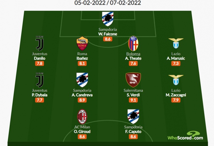 意甲24是指哪个队（Whoscored意甲24轮最佳阵：吉鲁领衔，迪巴拉、坎德雷瓦入选）-华海博客