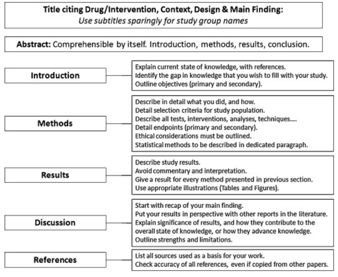 手把手教你写一篇科技OO