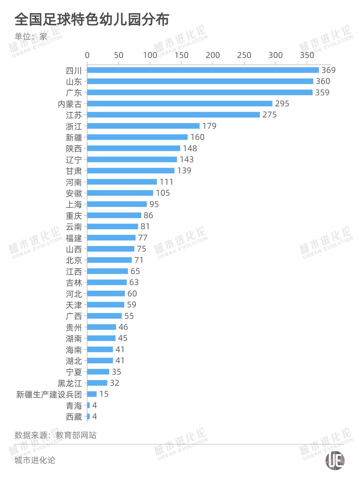 足球国家级联赛(不妨从城市的角度聊一聊中国足球)