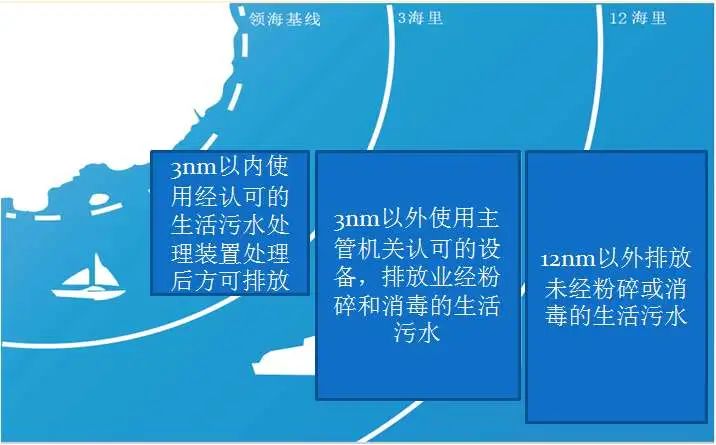 防治船舶污染海洋环境管理条例,防治船舶污染海洋环境管理条例生效日期