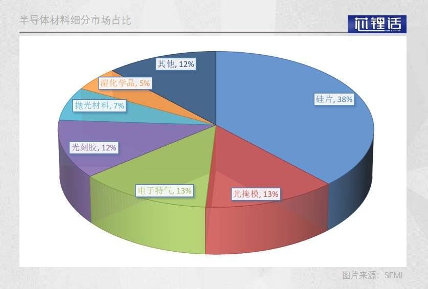 芯片掩膜：冷门赛道的狂热梦想