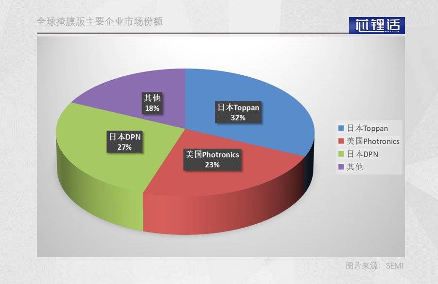 芯片掩膜：冷门赛道的狂热梦想