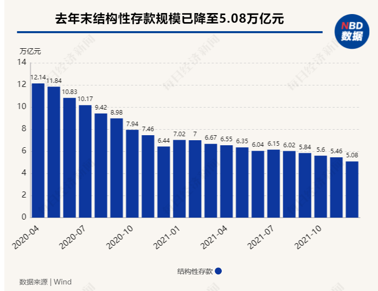 “大額存單一出來就搶沒了”，曾經的攬儲利器卻降溫明顯│資管新規滿月調查①