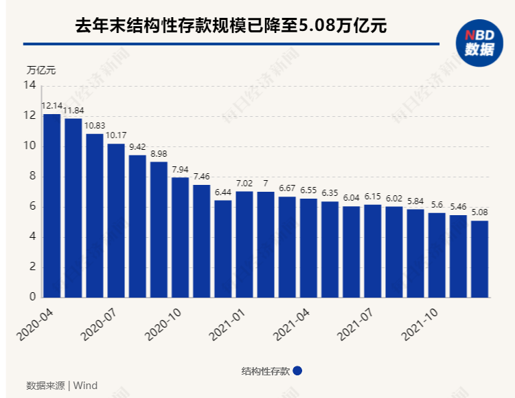 “大额存单一出来就抢没了”，曾经的揽储利器却降温明显│资管新规满月调查①