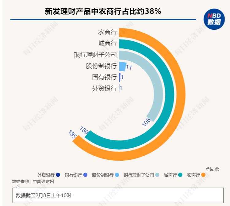 “大額存單一出來就搶沒了”，曾經的攬儲利器卻降溫明顯│資管新規滿月調查①