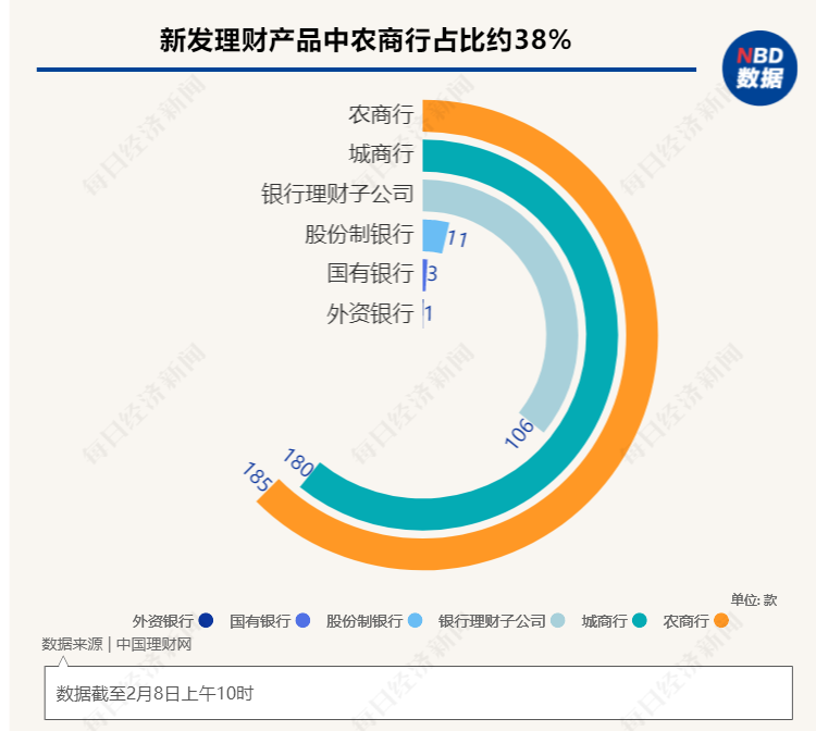 “大额存单一出来就抢没了”，曾经的揽储利器却降温明显│资管新规满月调查①