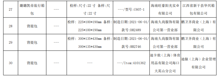 海南省市场监管局抽查30批次箱包（包括背提包）产品 全部合格