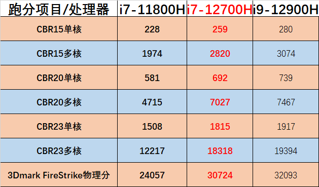 华硕天选3评测：双显三模+满血释放 诚意升级再无槽点