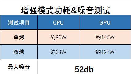 华硕天选3评测：双显三模+满血释放 诚意升级再无槽点