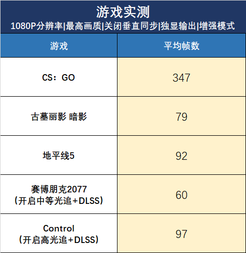 华硕天选3评测：双显三模+满血释放 诚意升级再无槽点