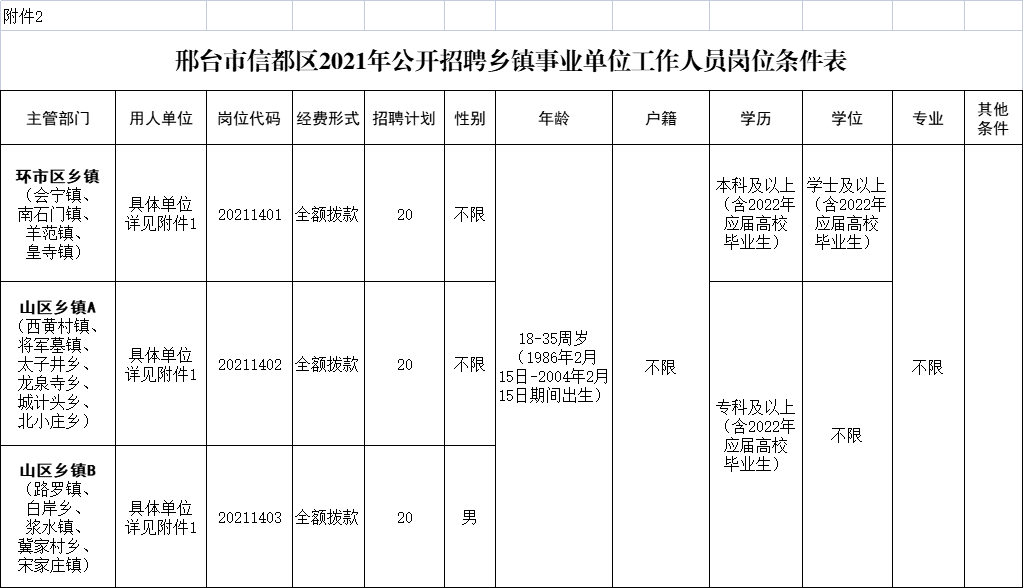 事业单位事业编！河北一大波招聘信息来了