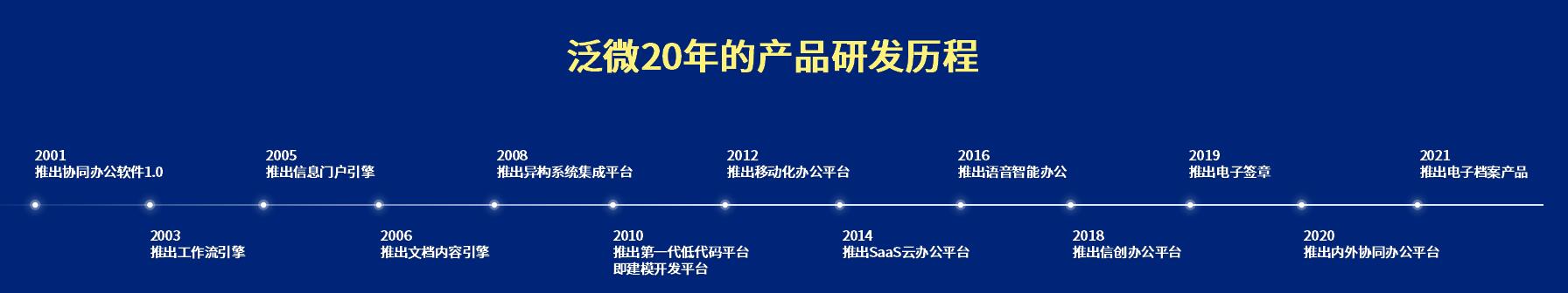 2022泛微新产品发布：推出七大专项应用产品及数字化运营平台