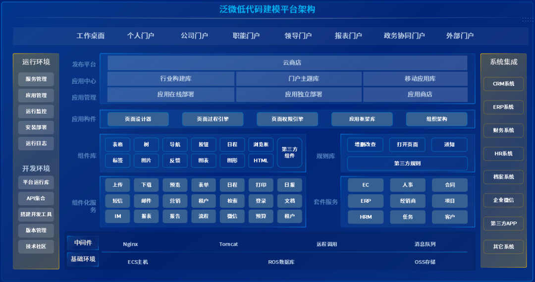 2022泛微新产品发布：推出七大专项应用产品及数字化运营平台