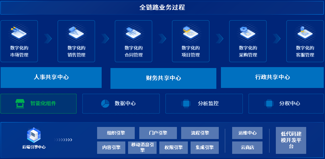 2022泛微新产品发布：推出七大专项应用产品及数字化运营平台