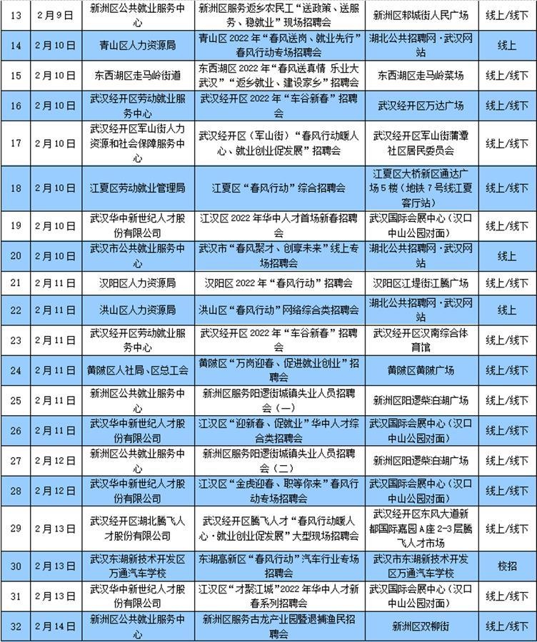 武汉龙头企业开启大规模招聘，“春风行动”还带来30万个岗位