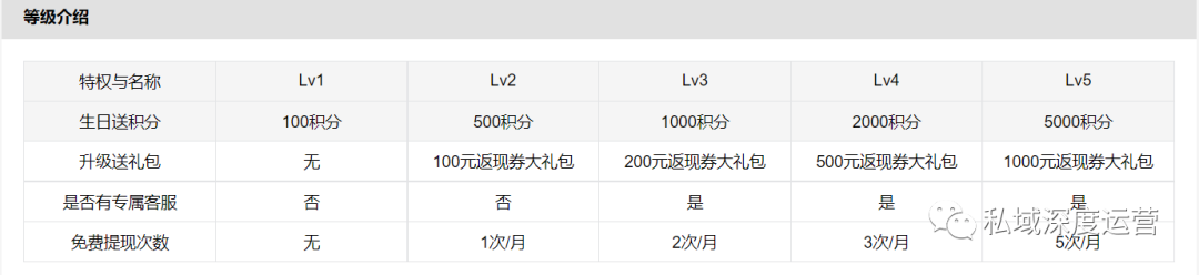 会员制营销方案解析，如何打造让用户上瘾的会员体系？